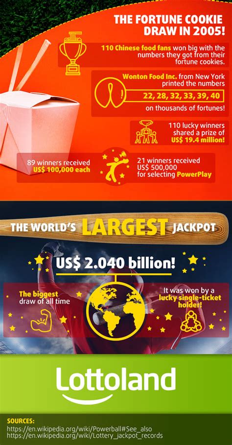 how does powerball work australia|Powerball Quick Facts .